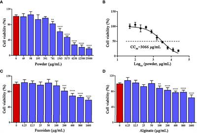 Study on the Anti-Adenovirus Mechanism of Sargassum fusiforme